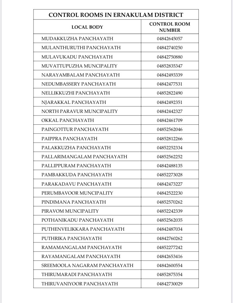 Ernakulam Control Room Numbers