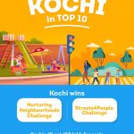 Kochi Top 10 in CSML